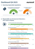 Eurocol Dashboard Q4 2025